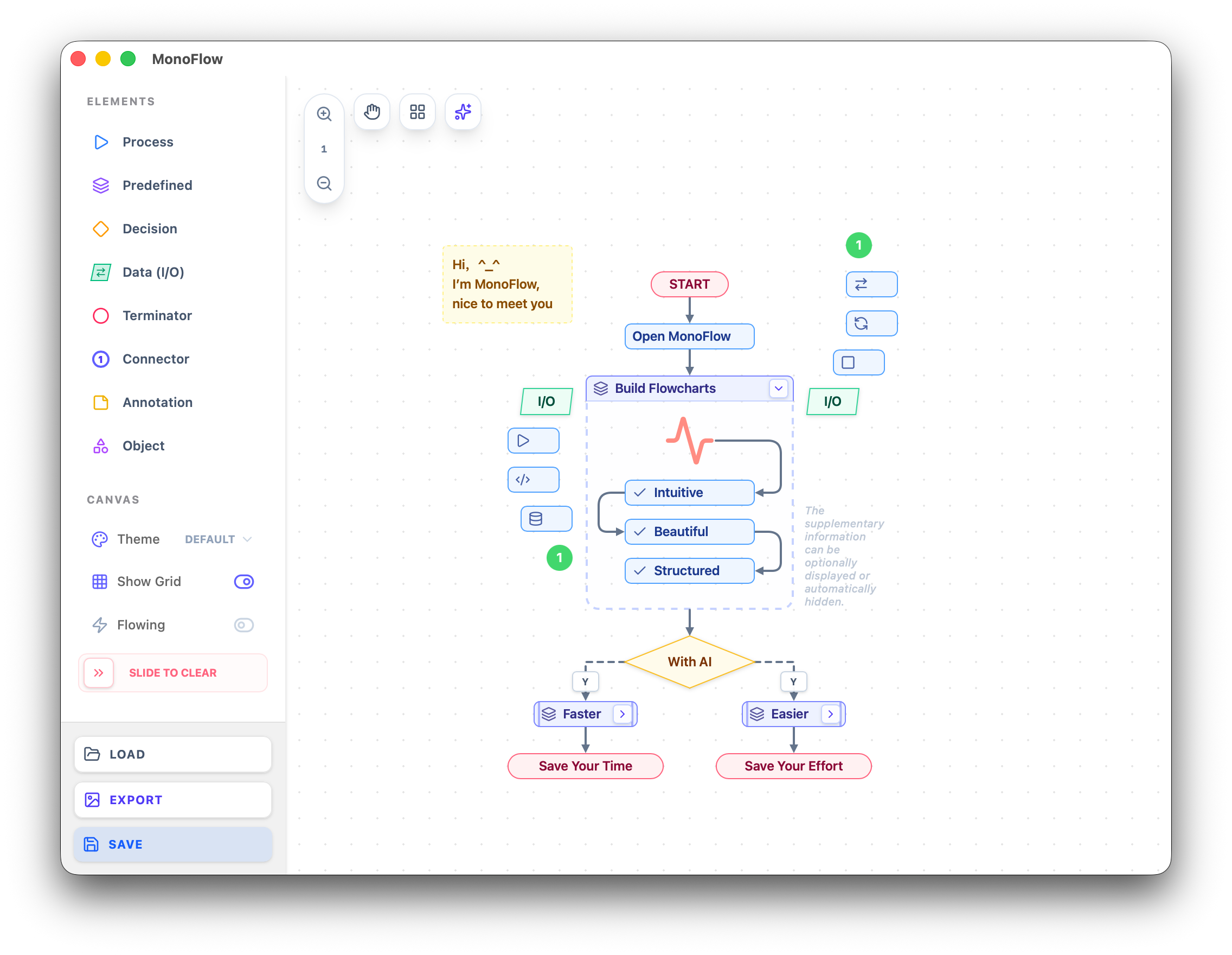 MonoFlow — AI flowchart editor
